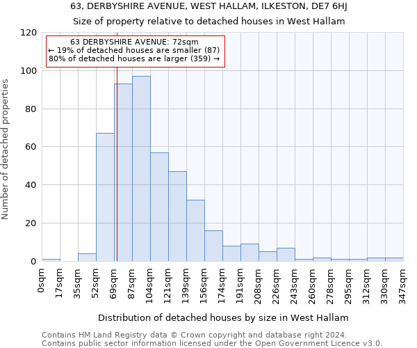 63, DERBYSHIRE AVENUE, WEST HALLAM, ILKESTON, DE7 6HJ: Size of property relative to detached houses in West Hallam