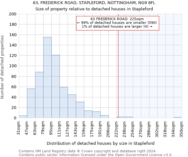 63, FREDERICK ROAD, STAPLEFORD, NOTTINGHAM, NG9 8FL: Size of property relative to detached houses in Stapleford