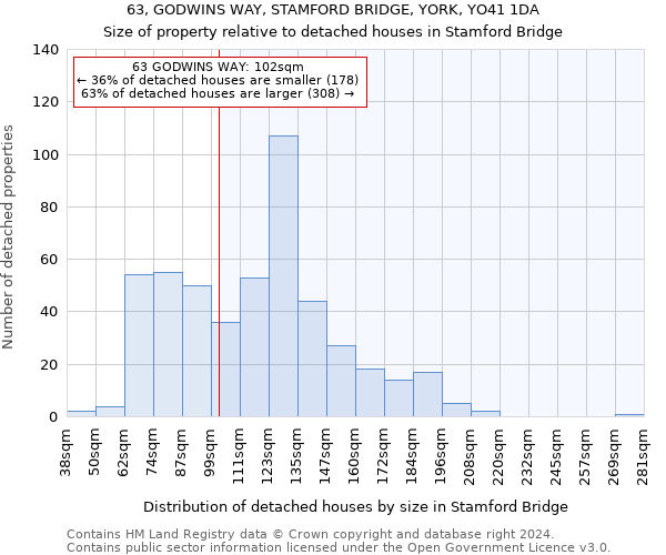63, GODWINS WAY, STAMFORD BRIDGE, YORK, YO41 1DA: Size of property relative to detached houses in Stamford Bridge
