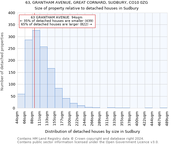 63, GRANTHAM AVENUE, GREAT CORNARD, SUDBURY, CO10 0ZG: Size of property relative to detached houses in Sudbury