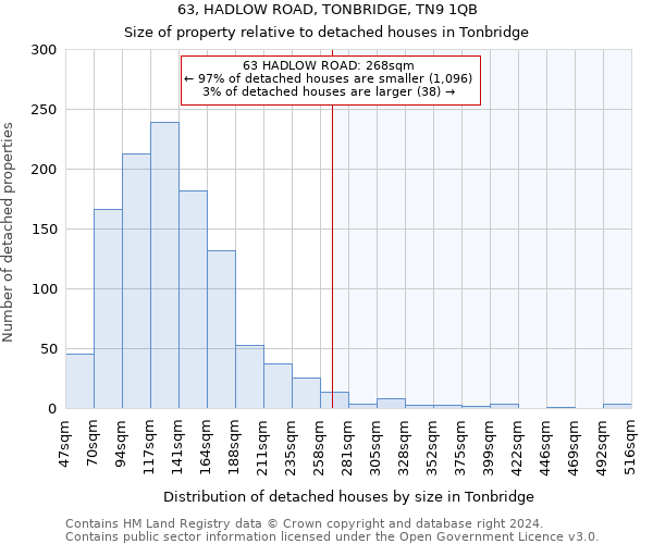 63, HADLOW ROAD, TONBRIDGE, TN9 1QB: Size of property relative to detached houses in Tonbridge