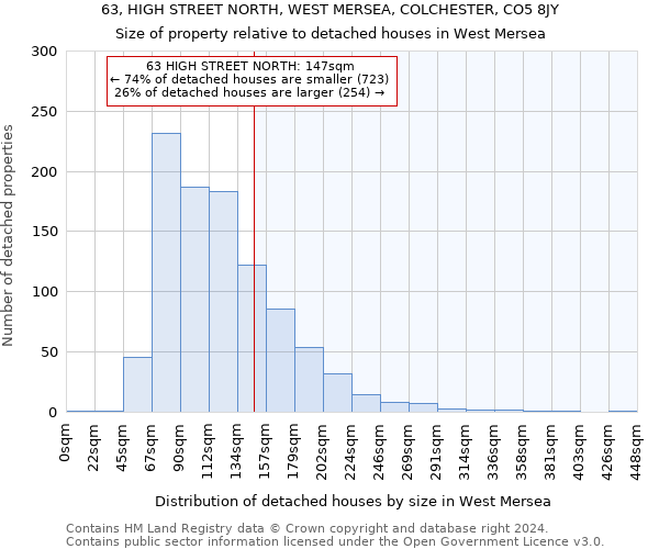 63, HIGH STREET NORTH, WEST MERSEA, COLCHESTER, CO5 8JY: Size of property relative to detached houses in West Mersea