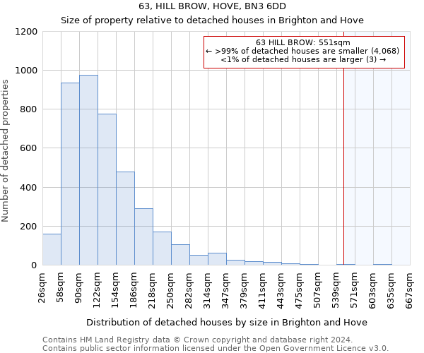 63, HILL BROW, HOVE, BN3 6DD: Size of property relative to detached houses in Brighton and Hove