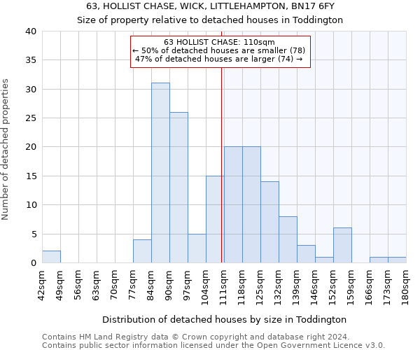 63, HOLLIST CHASE, WICK, LITTLEHAMPTON, BN17 6FY: Size of property relative to detached houses in Toddington