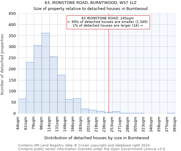 63, IRONSTONE ROAD, BURNTWOOD, WS7 1LZ: Size of property relative to detached houses in Burntwood