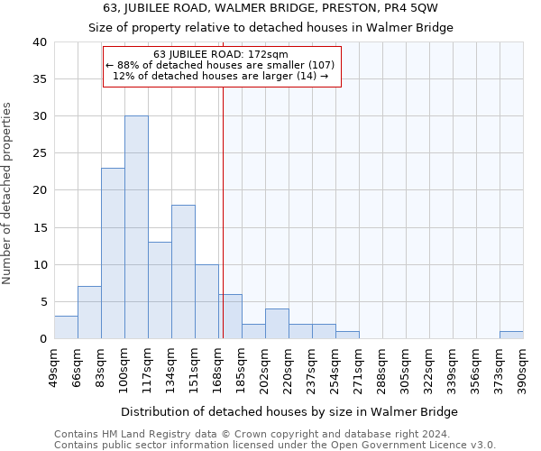 63, JUBILEE ROAD, WALMER BRIDGE, PRESTON, PR4 5QW: Size of property relative to detached houses in Walmer Bridge