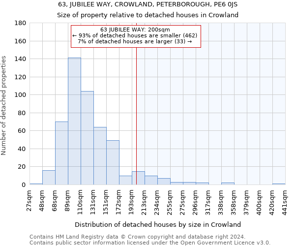 63, JUBILEE WAY, CROWLAND, PETERBOROUGH, PE6 0JS: Size of property relative to detached houses in Crowland