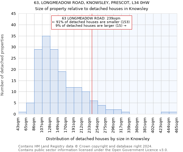 63, LONGMEADOW ROAD, KNOWSLEY, PRESCOT, L34 0HW: Size of property relative to detached houses in Knowsley