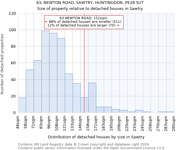 63, NEWTON ROAD, SAWTRY, HUNTINGDON, PE28 5UT: Size of property relative to detached houses in Sawtry