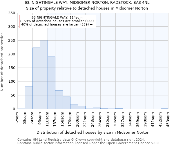 63, NIGHTINGALE WAY, MIDSOMER NORTON, RADSTOCK, BA3 4NL: Size of property relative to detached houses in Midsomer Norton