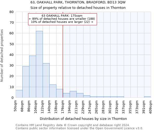 63, OAKHALL PARK, THORNTON, BRADFORD, BD13 3QW: Size of property relative to detached houses in Thornton
