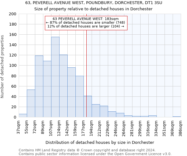 63, PEVERELL AVENUE WEST, POUNDBURY, DORCHESTER, DT1 3SU: Size of property relative to detached houses in Dorchester