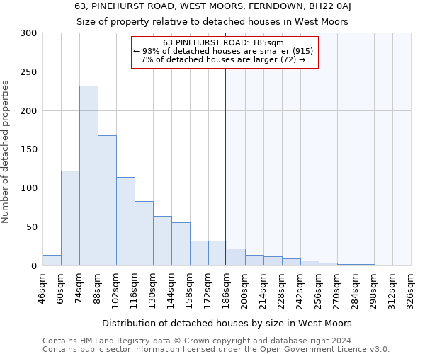 63, PINEHURST ROAD, WEST MOORS, FERNDOWN, BH22 0AJ: Size of property relative to detached houses in West Moors
