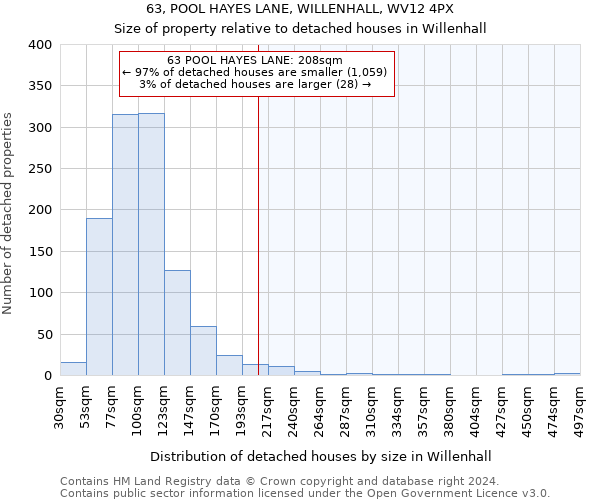 63, POOL HAYES LANE, WILLENHALL, WV12 4PX: Size of property relative to detached houses in Willenhall