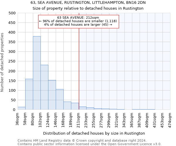 63, SEA AVENUE, RUSTINGTON, LITTLEHAMPTON, BN16 2DN: Size of property relative to detached houses in Rustington