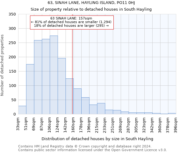 63, SINAH LANE, HAYLING ISLAND, PO11 0HJ: Size of property relative to detached houses in South Hayling