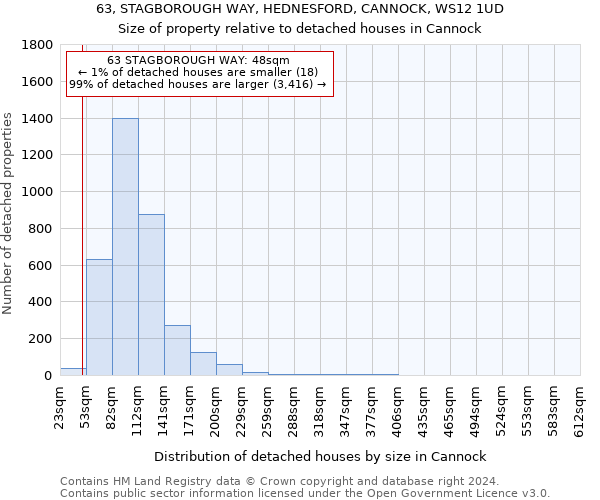 63, STAGBOROUGH WAY, HEDNESFORD, CANNOCK, WS12 1UD: Size of property relative to detached houses in Cannock