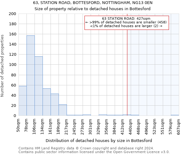 63, STATION ROAD, BOTTESFORD, NOTTINGHAM, NG13 0EN: Size of property relative to detached houses in Bottesford