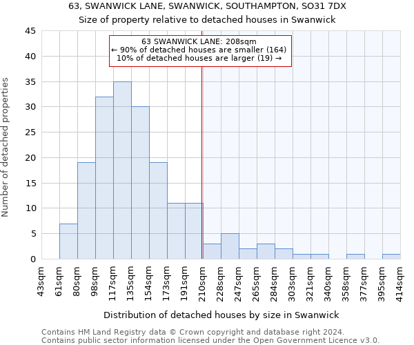 63, SWANWICK LANE, SWANWICK, SOUTHAMPTON, SO31 7DX: Size of property relative to detached houses in Swanwick