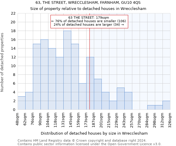 63, THE STREET, WRECCLESHAM, FARNHAM, GU10 4QS: Size of property relative to detached houses in Wrecclesham