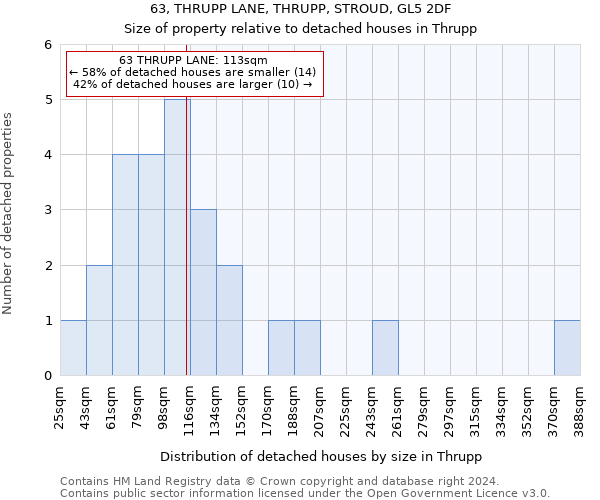 63, THRUPP LANE, THRUPP, STROUD, GL5 2DF: Size of property relative to detached houses in Thrupp