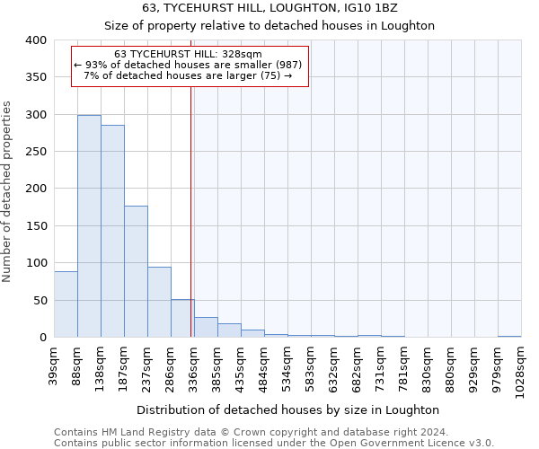 63, TYCEHURST HILL, LOUGHTON, IG10 1BZ: Size of property relative to detached houses in Loughton