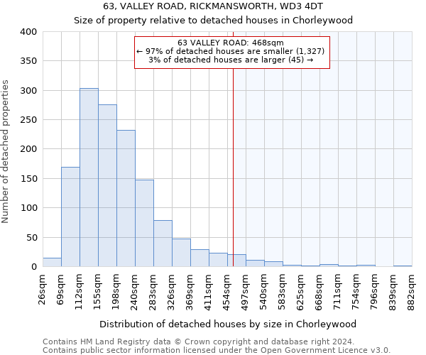 63, VALLEY ROAD, RICKMANSWORTH, WD3 4DT: Size of property relative to detached houses in Chorleywood