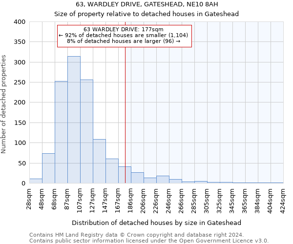 63, WARDLEY DRIVE, GATESHEAD, NE10 8AH: Size of property relative to detached houses in Gateshead
