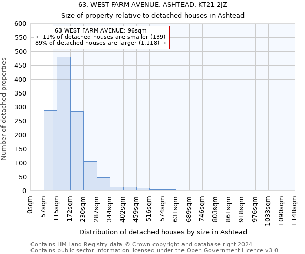 63, WEST FARM AVENUE, ASHTEAD, KT21 2JZ: Size of property relative to detached houses in Ashtead