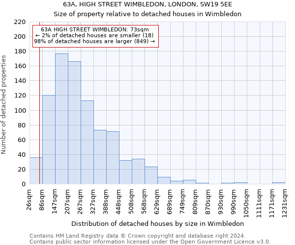 63A, HIGH STREET WIMBLEDON, LONDON, SW19 5EE: Size of property relative to detached houses in Wimbledon