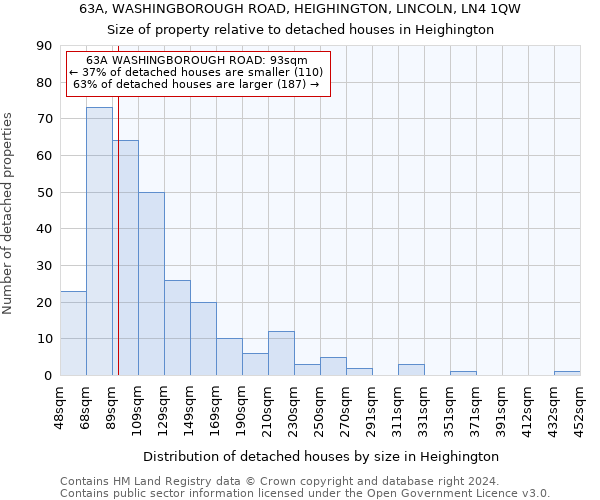 63A, WASHINGBOROUGH ROAD, HEIGHINGTON, LINCOLN, LN4 1QW: Size of property relative to detached houses in Heighington