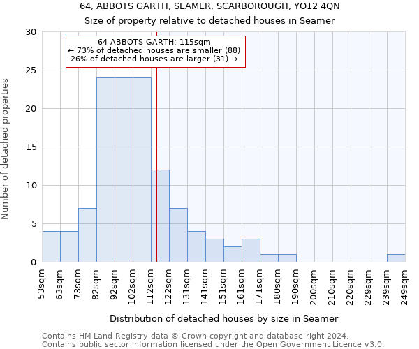 64, ABBOTS GARTH, SEAMER, SCARBOROUGH, YO12 4QN: Size of property relative to detached houses in Seamer