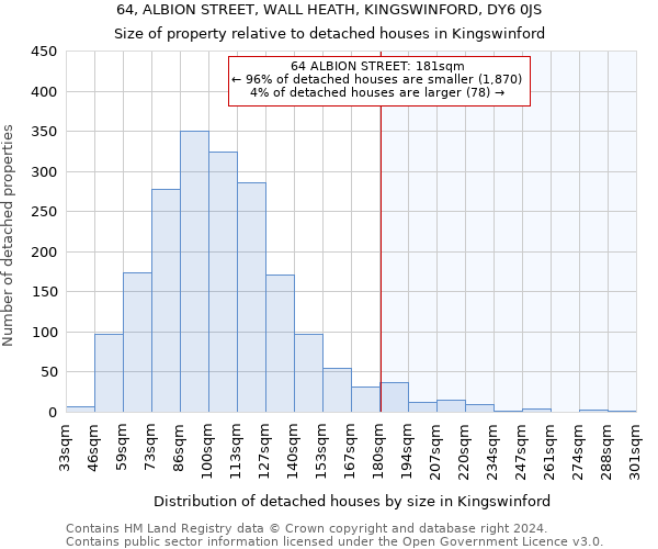 64, ALBION STREET, WALL HEATH, KINGSWINFORD, DY6 0JS: Size of property relative to detached houses in Kingswinford