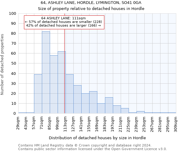 64, ASHLEY LANE, HORDLE, LYMINGTON, SO41 0GA: Size of property relative to detached houses in Hordle