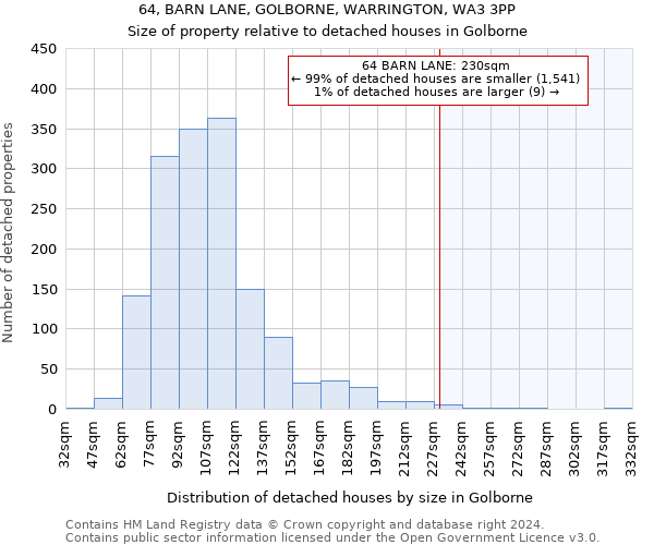 64, BARN LANE, GOLBORNE, WARRINGTON, WA3 3PP: Size of property relative to detached houses in Golborne