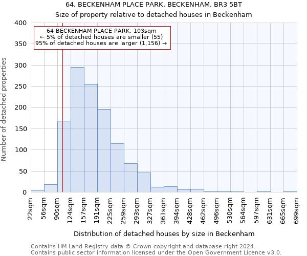 64, BECKENHAM PLACE PARK, BECKENHAM, BR3 5BT: Size of property relative to detached houses in Beckenham