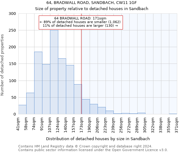 64, BRADWALL ROAD, SANDBACH, CW11 1GF: Size of property relative to detached houses in Sandbach