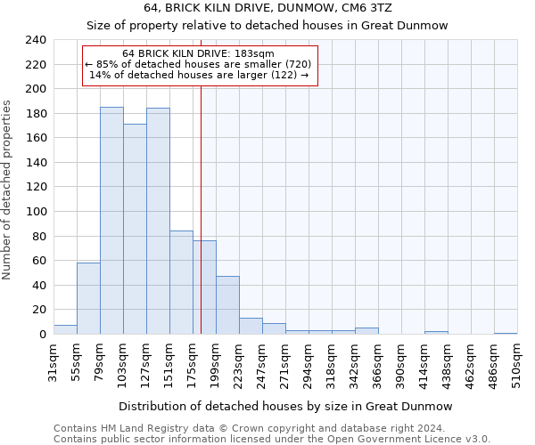 64, BRICK KILN DRIVE, DUNMOW, CM6 3TZ: Size of property relative to detached houses in Great Dunmow