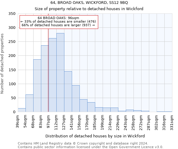 64, BROAD OAKS, WICKFORD, SS12 9BQ: Size of property relative to detached houses in Wickford