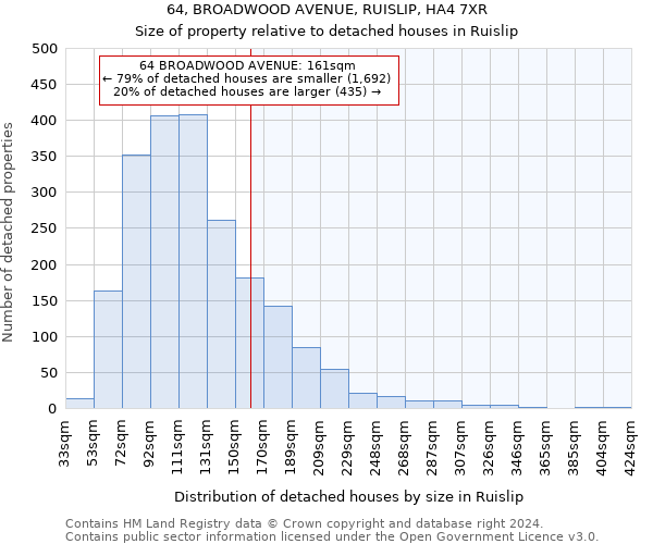 64, BROADWOOD AVENUE, RUISLIP, HA4 7XR: Size of property relative to detached houses in Ruislip