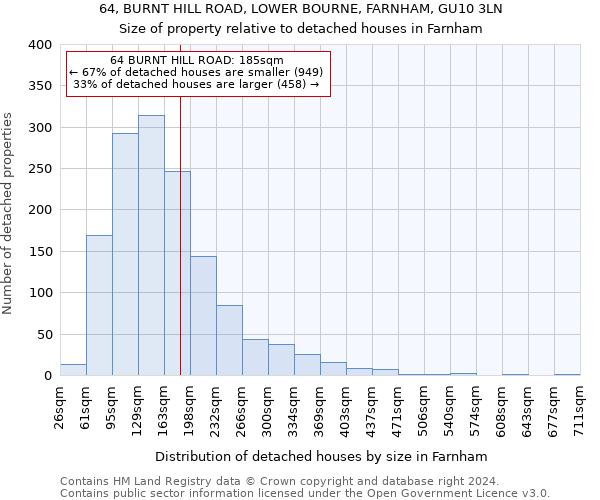 64, BURNT HILL ROAD, LOWER BOURNE, FARNHAM, GU10 3LN: Size of property relative to detached houses in Farnham