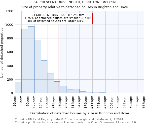 64, CRESCENT DRIVE NORTH, BRIGHTON, BN2 6SN: Size of property relative to detached houses in Brighton and Hove
