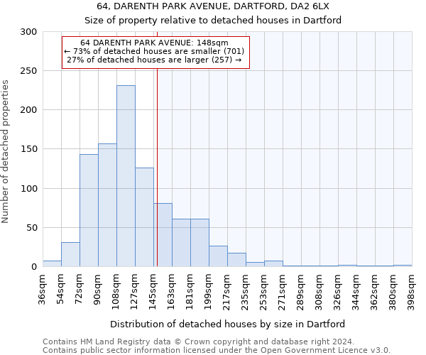 64, DARENTH PARK AVENUE, DARTFORD, DA2 6LX: Size of property relative to detached houses in Dartford