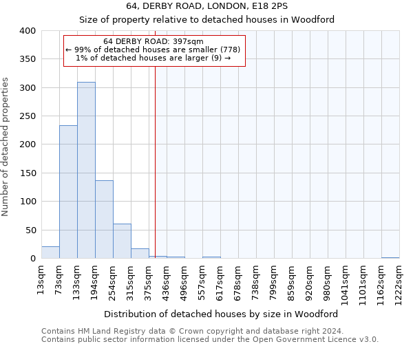 64, DERBY ROAD, LONDON, E18 2PS: Size of property relative to detached houses in Woodford