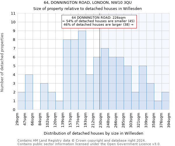 64, DONNINGTON ROAD, LONDON, NW10 3QU: Size of property relative to detached houses in Willesden