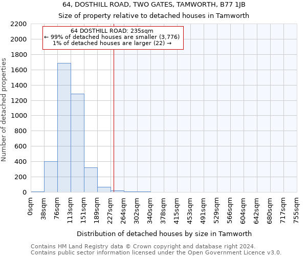 64, DOSTHILL ROAD, TWO GATES, TAMWORTH, B77 1JB: Size of property relative to detached houses in Tamworth