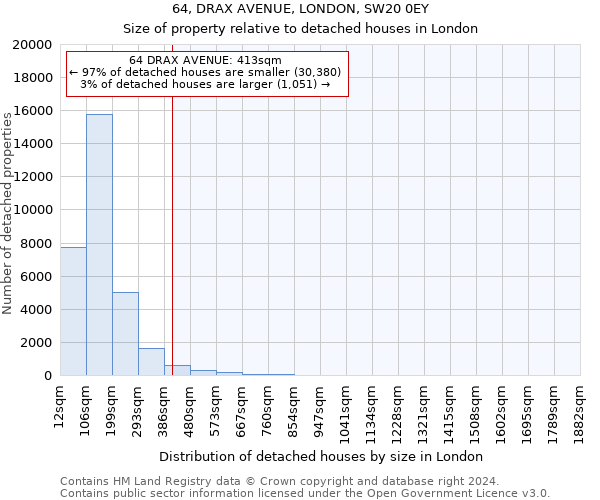 64, DRAX AVENUE, LONDON, SW20 0EY: Size of property relative to detached houses in London