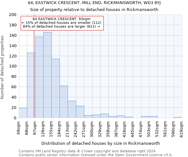 64, EASTWICK CRESCENT, MILL END, RICKMANSWORTH, WD3 8YJ: Size of property relative to detached houses in Rickmansworth