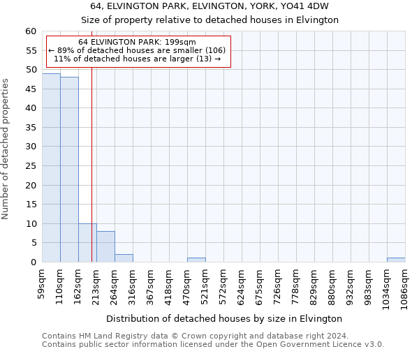 64, ELVINGTON PARK, ELVINGTON, YORK, YO41 4DW: Size of property relative to detached houses in Elvington