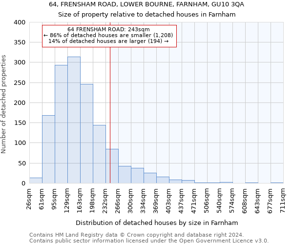 64, FRENSHAM ROAD, LOWER BOURNE, FARNHAM, GU10 3QA: Size of property relative to detached houses in Farnham